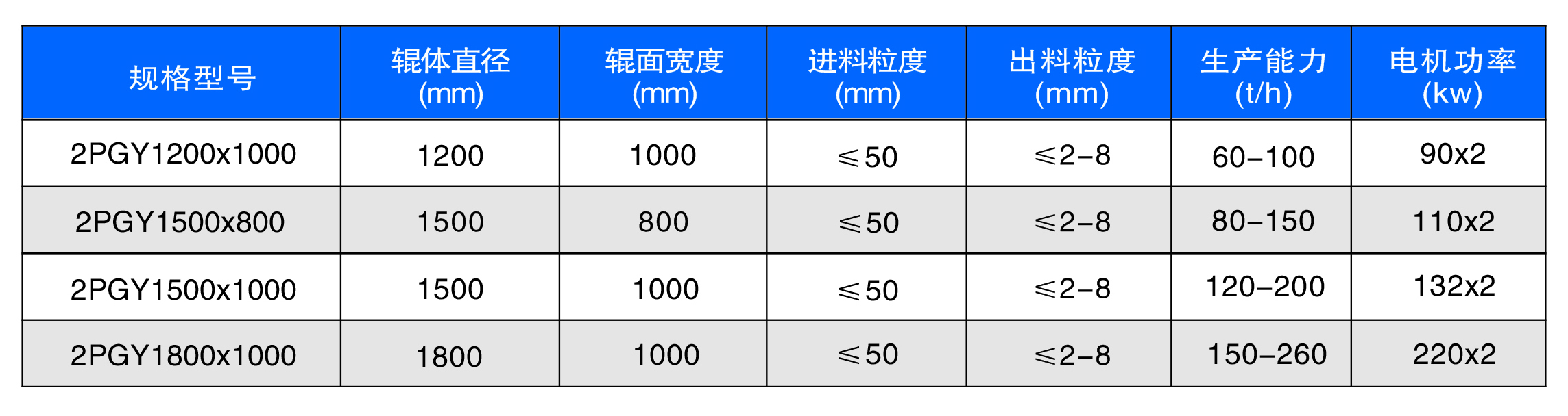 新型數(shù)控對輥制砂機工作原理是什么？河南地區(qū)哪家好？