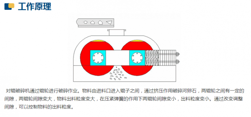 新型數(shù)控對輥制砂機工作原理是什么？河南地區(qū)哪家好？
